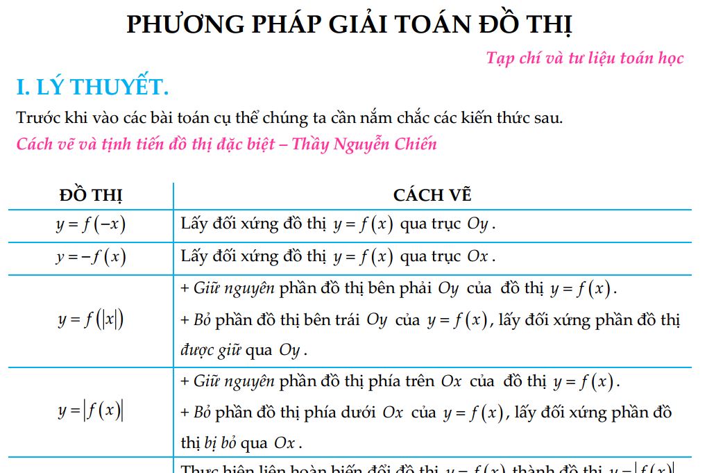 khao-sat-va-ve-do-thi-cua-ham-so-1 Tài liệu Dạng bài Khảo sát và vẽ đồ thị của hàm số (có cách học)
