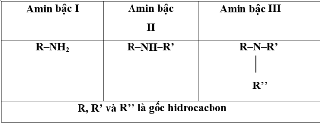 Trong các tên gọi dưới đây, tên nào phù hợp với chất CH3 CH2 CH2 NH2