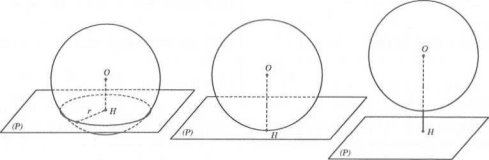Lý thuyết mặt cầu khối cầu  MÔN TOÁN Lớp 12