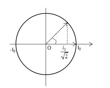 LỜI GIẢI] Một mạch dao động LC lí tưởng có L = 2 (mH) C = 8 (pF) lấy π2 =  10. Thời gian ngắn nhất kể từ lúc t - Tự Học 365