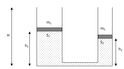 Công thức tính áp suất chất lỏng Bình thông nhau là gì Ứng dụng của bình  thông nhau  Vật lý 8 bài 8
