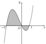 Cho hàm số có đồ thị là đường cong trong hình vẽ bên Hàm số