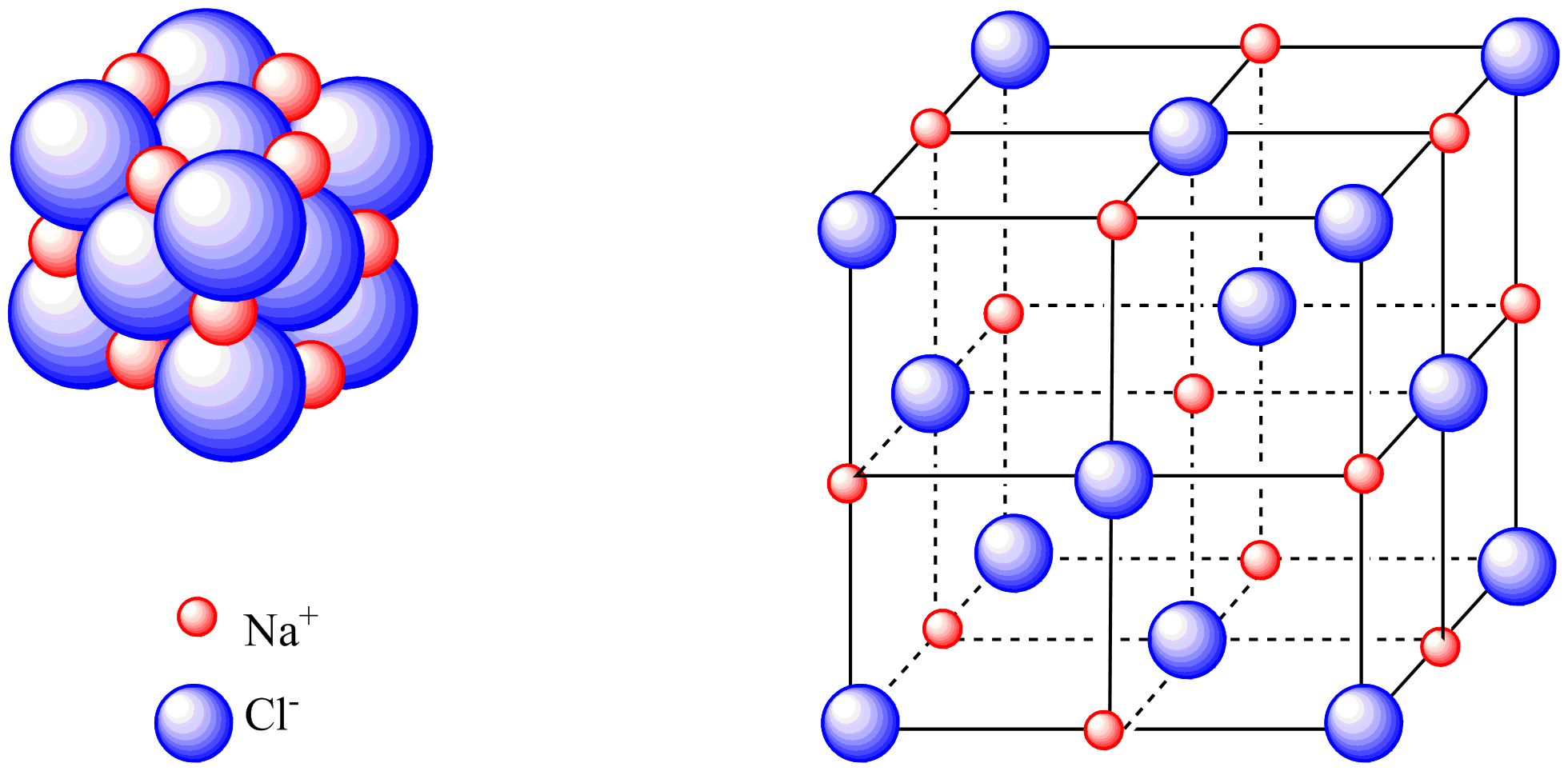 LỜI GIẢI] Dưới đây là hình vẽ một ô mạng tinh thể muối NaCl Số phân tử - Tự  Học 365