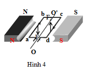 Quan sát hình vẽ sau Khi cho cực N của thanh nam châm B tiếp xúc với cực S  của