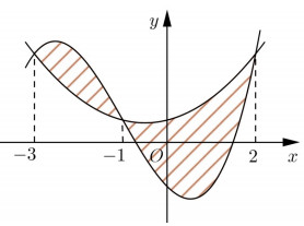 Lời Giải Cho Hai Ham Số F X Ax 3 Bx 2 Cx 1 Va G X Dx 2 Ex 1 Tự Học 365