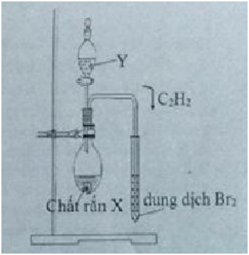 LỜI GIẢI] 1. Hình vẽ bên mô tả thí nghiệm điều chế và thử tính chất của khí  axet - Tự Học 365