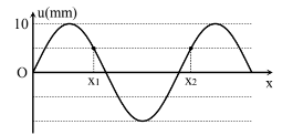 Những lí thuyết cơ bản nhất về sóng cơ học  Vật lý 12