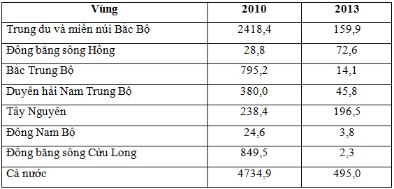 [lỜi GiẢi] Cho Bảng Số Liệu DiỆn TÍch RỪng BỊ ChÁy PhÂn Theo Đ Tự Học 365