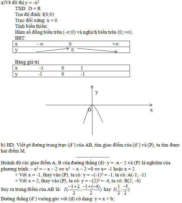 LỜI GIẢI] Trong mặt phẳng toạ độ Oxy, cho parabol (P): y = - x2
