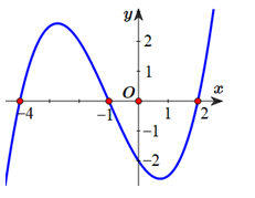 cho hàm số y=f(x) liên tục trên r