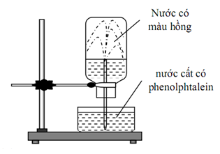 LỜI GIẢI Hình vẽ sau đây mô tả thí nghiệm khí X tác dụng với chất rắn Y  nung nóng sinh ra khí Z   Tự Học 365