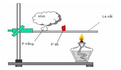 Cho hình sau Hình vẽ trên mô tả thí nghiệm điều chế khí nào sau
