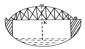 Chiều dài của chiếc cầu được thiết kế như hình 21 là bao nhiêu?
