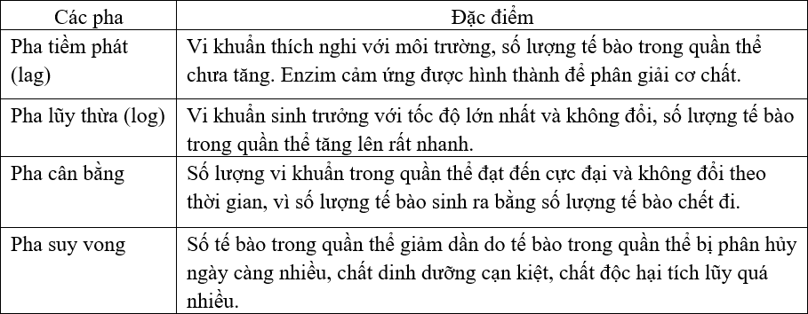 So sánh nuôi cấy liên tục và không liên tục  HDG