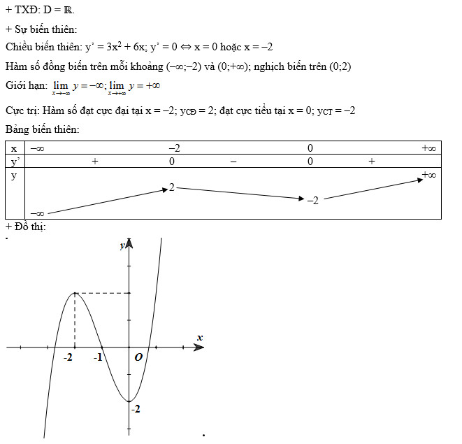LỜI GIẢI] Khảo sát sự biến thiên và vẽ đồ thị hàm số y = x3 + 3x2 ...